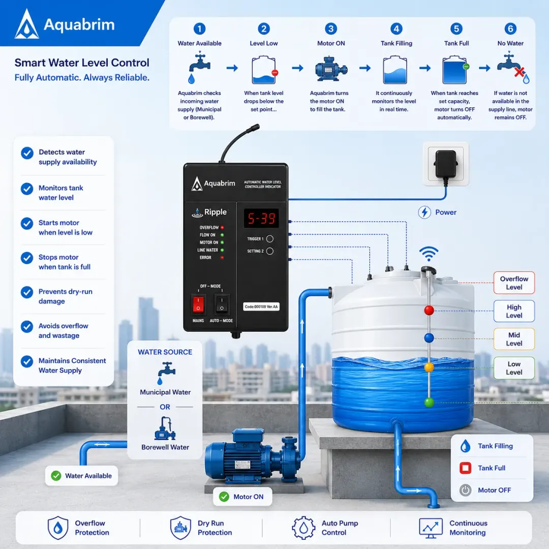 Aquabrim Installation